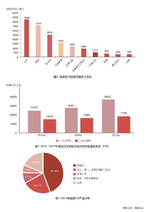 中国对越南投资三波浪潮与贸易壁垒规避分析(图1)