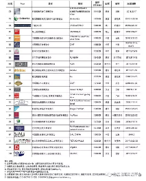 中国国际五金博览会位列“2017世界商展100大排行榜”第83位(图4)