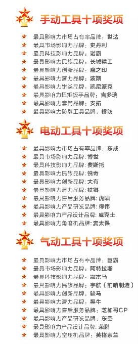 “天工奖·万贯杯”五金工具年度最具影响力十强品牌出炉(图5)