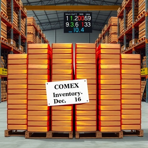 COMEX铜库存减少254吨至34843吨(图1)