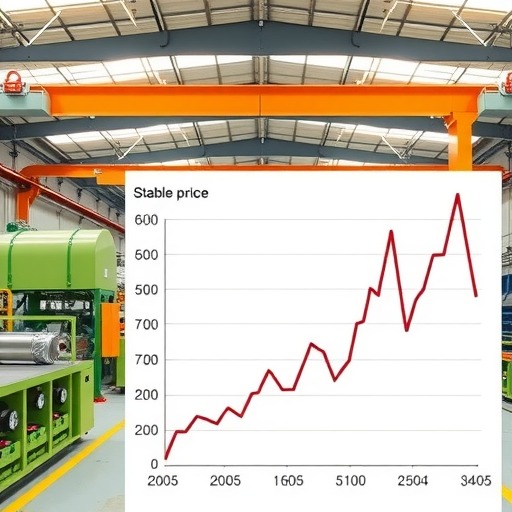 沪铝期货走势及市场因素分析(图1) 沪铝期货走势及市场因素分析(图1)